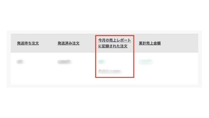 取引完了後に「今月の売上レポート」に金額が加算されたPinkoiの管理画面