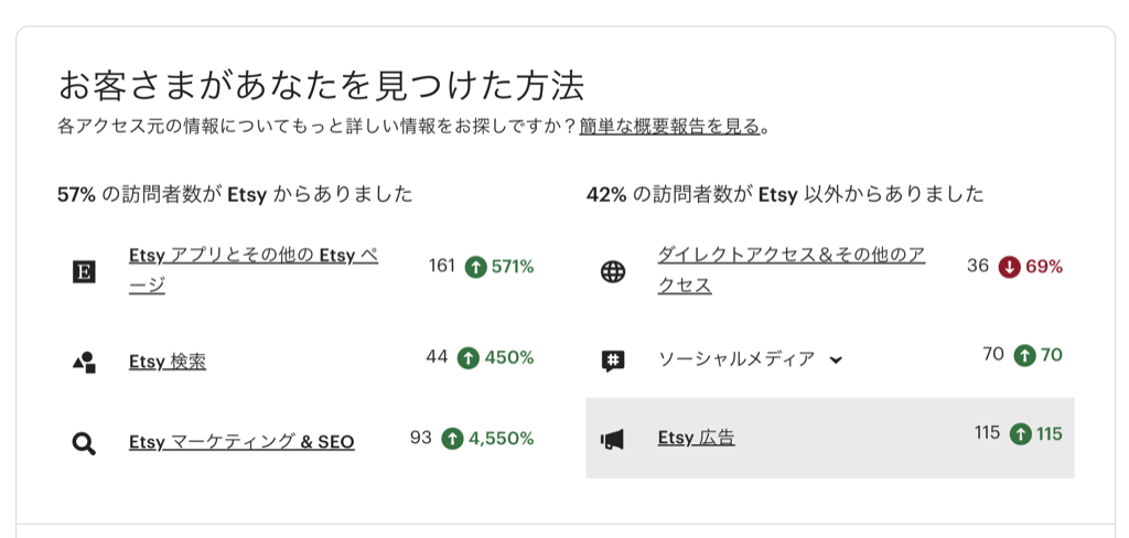 2026年4月Etsy流入元